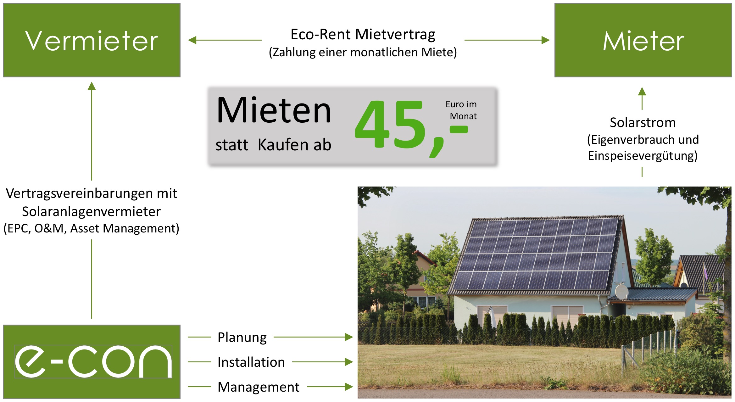 Eco - Rent - 1