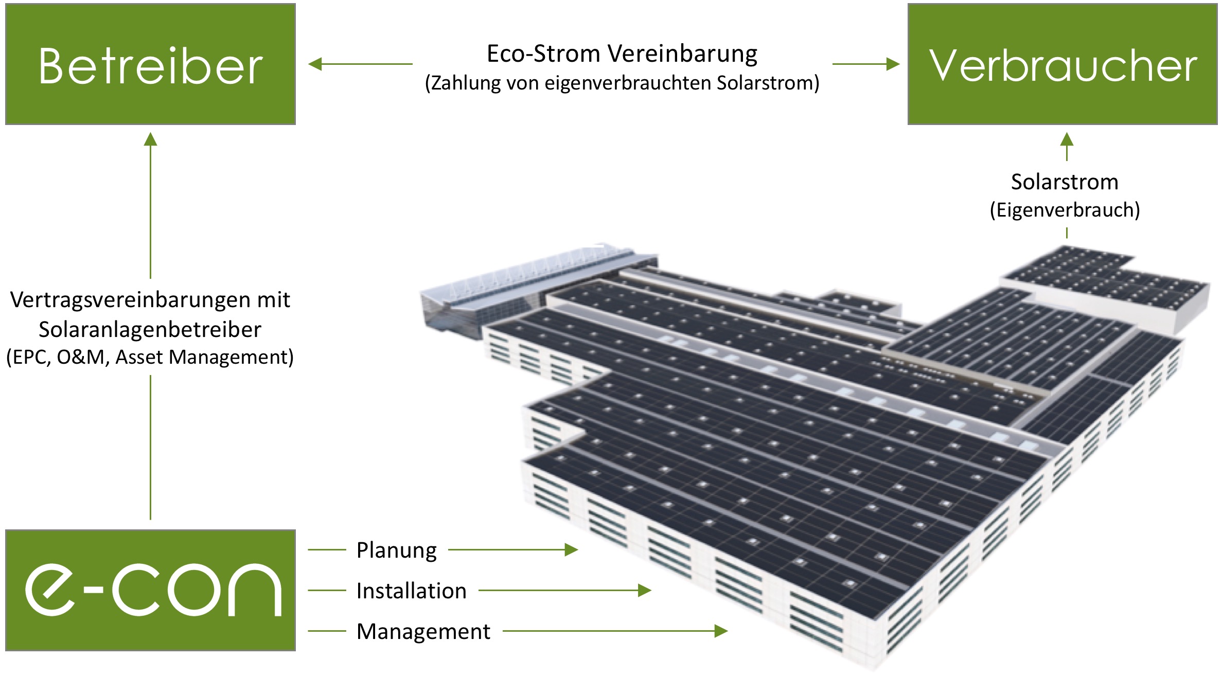 Eco - Strom - 1